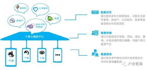 每日互動 個推引領移動互聯網推送服務，布局大數據生態